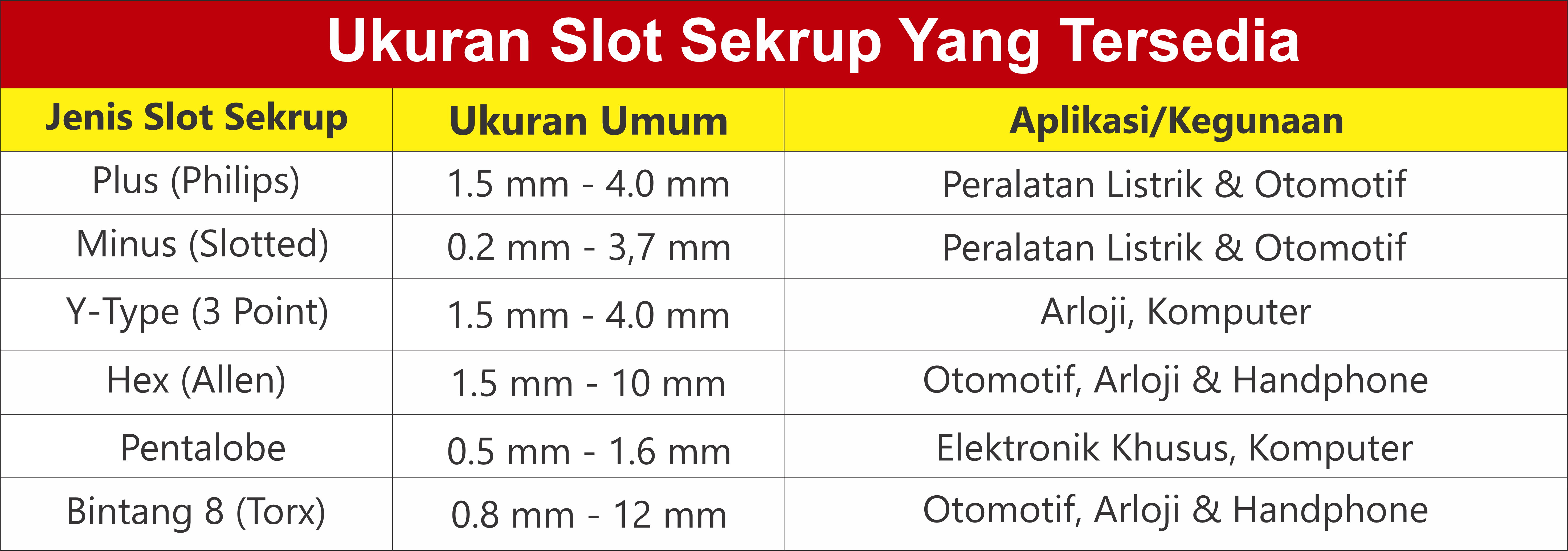 Tabel ukuran slot